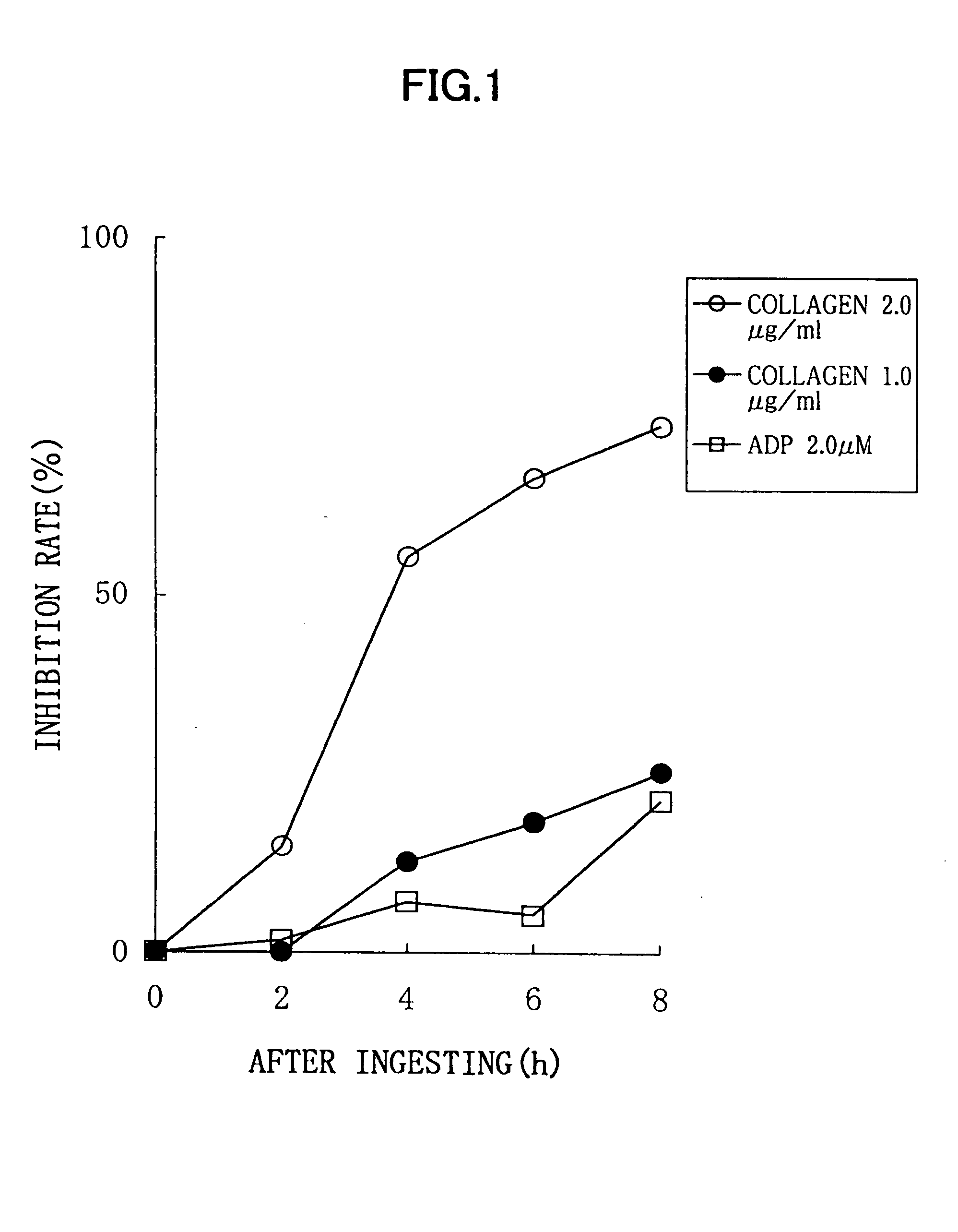 Process for inhibiting platelet aggregation