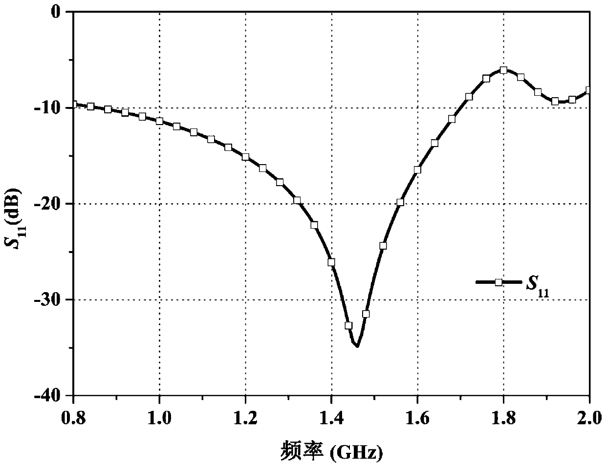 Multimode satellite navigation helical antenna based on liquid metal