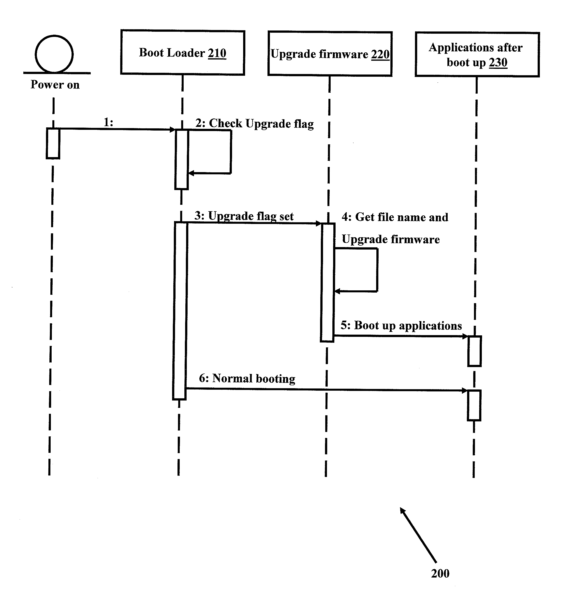 Automatic complete firmware upgrade