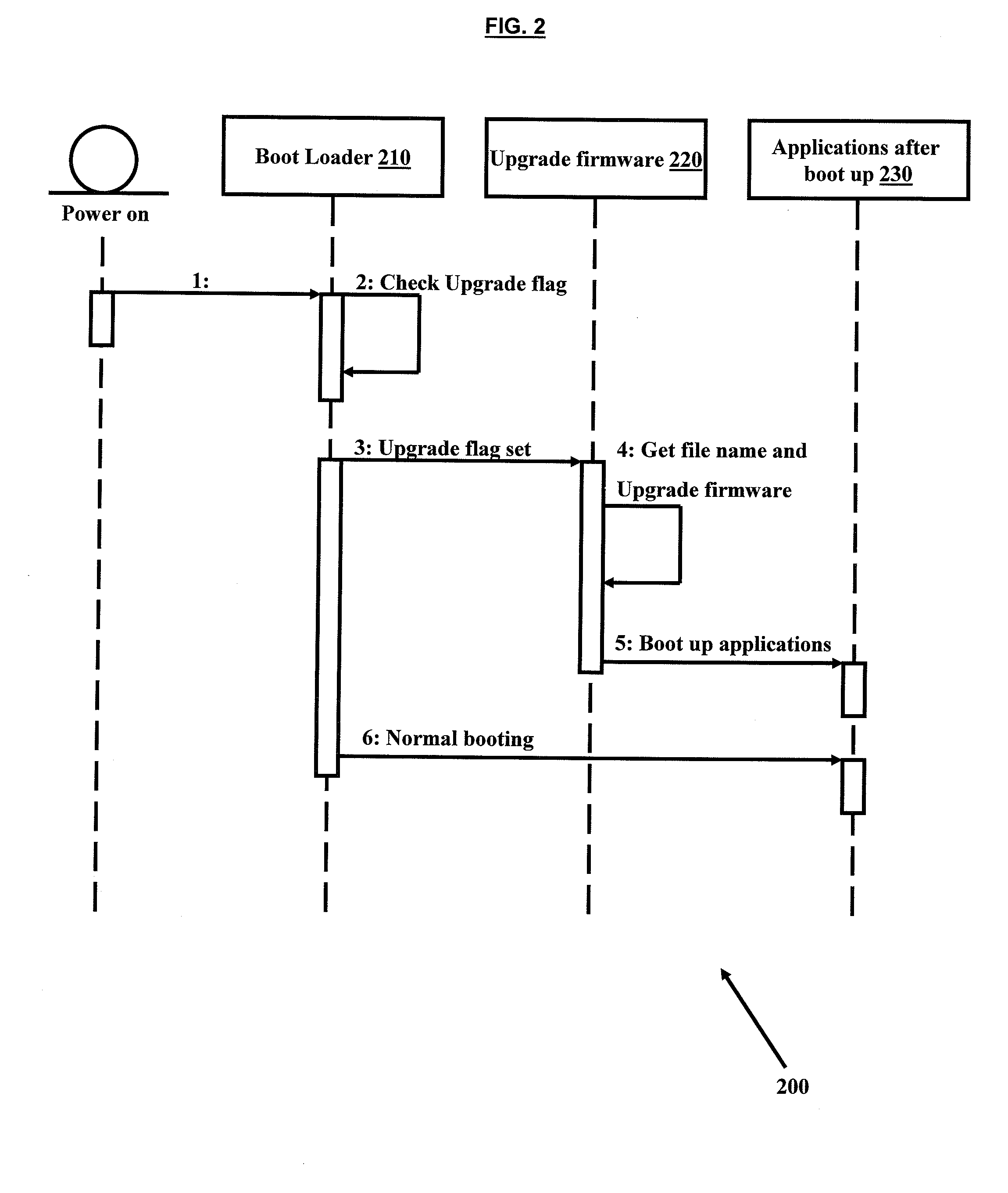 Automatic complete firmware upgrade