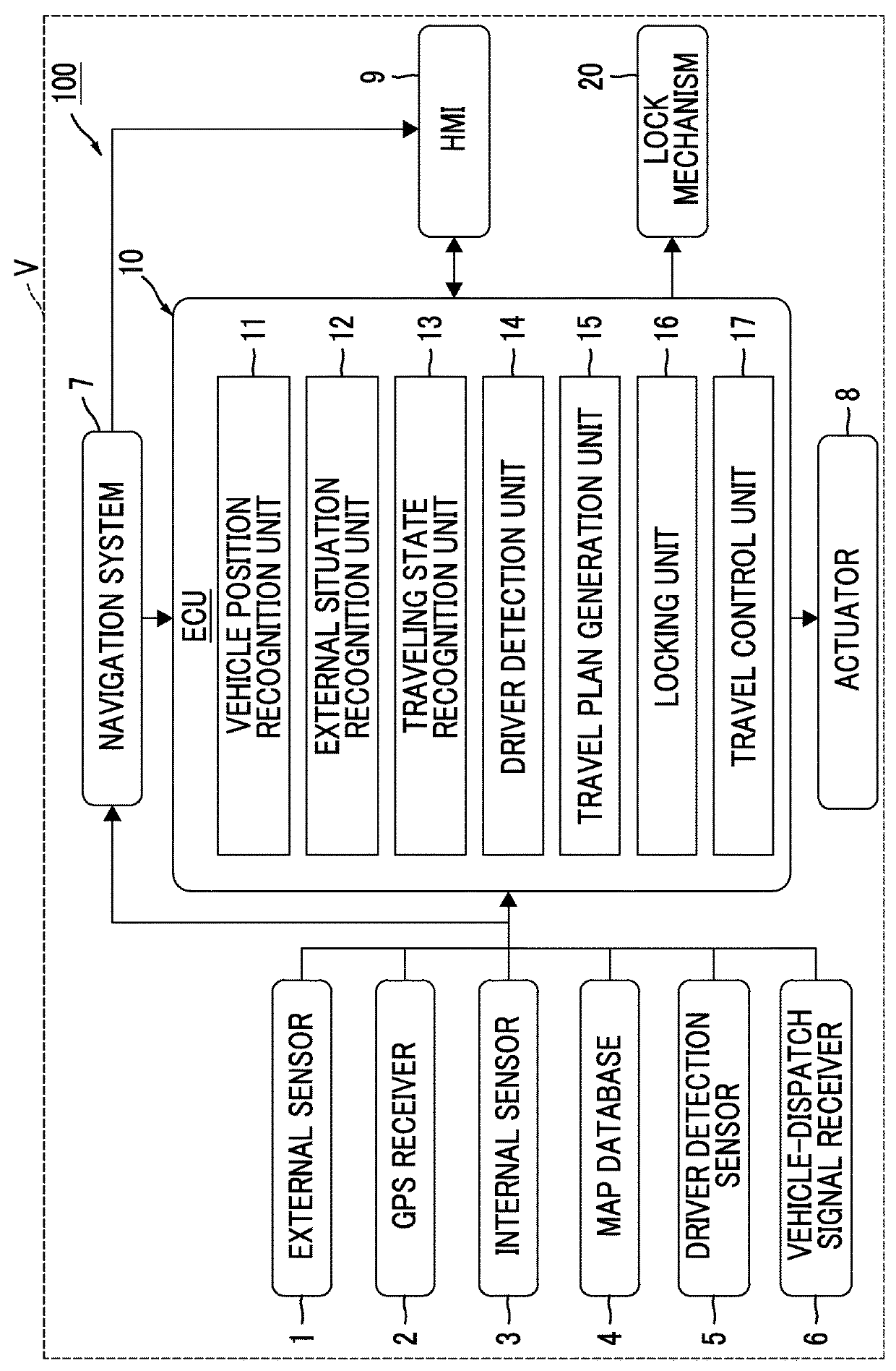 Autonomous driving device for vehicle