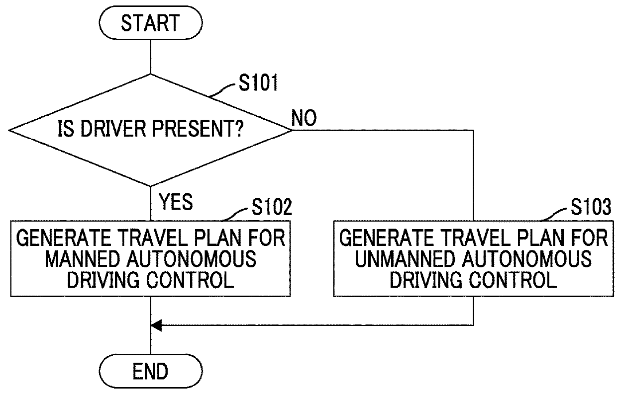 Autonomous driving device for vehicle