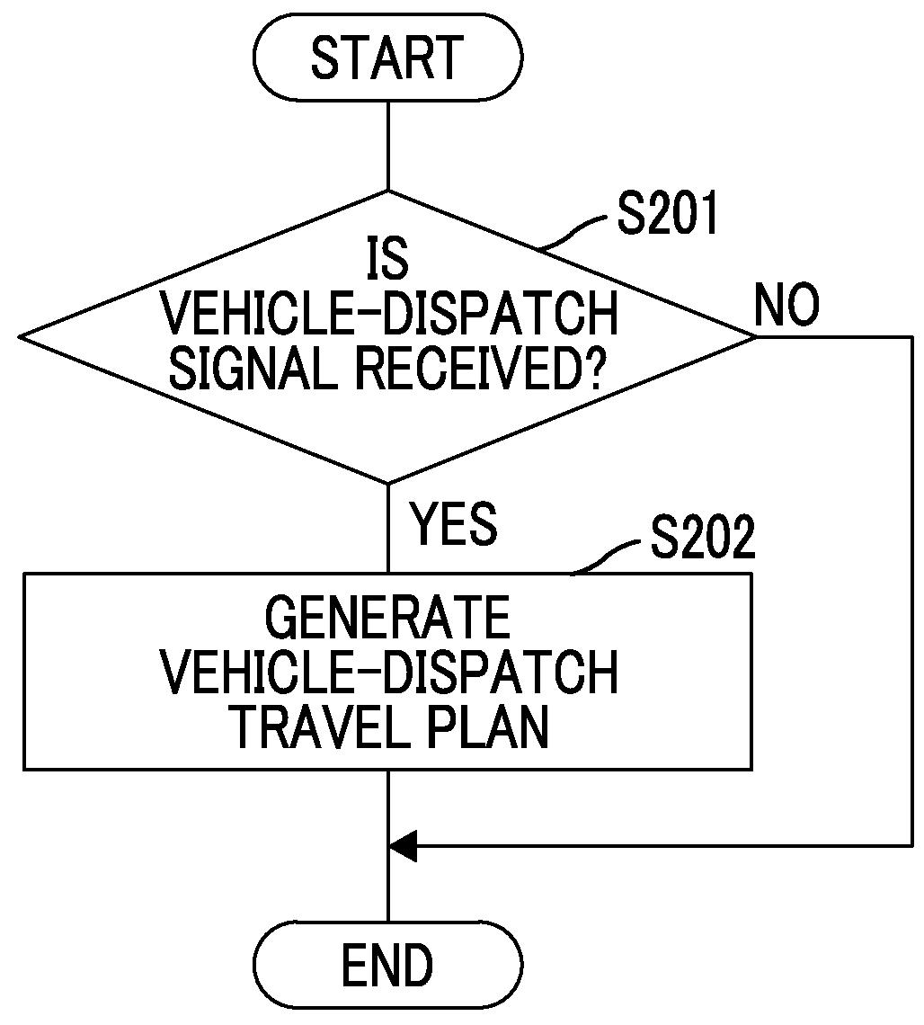 Autonomous driving device for vehicle