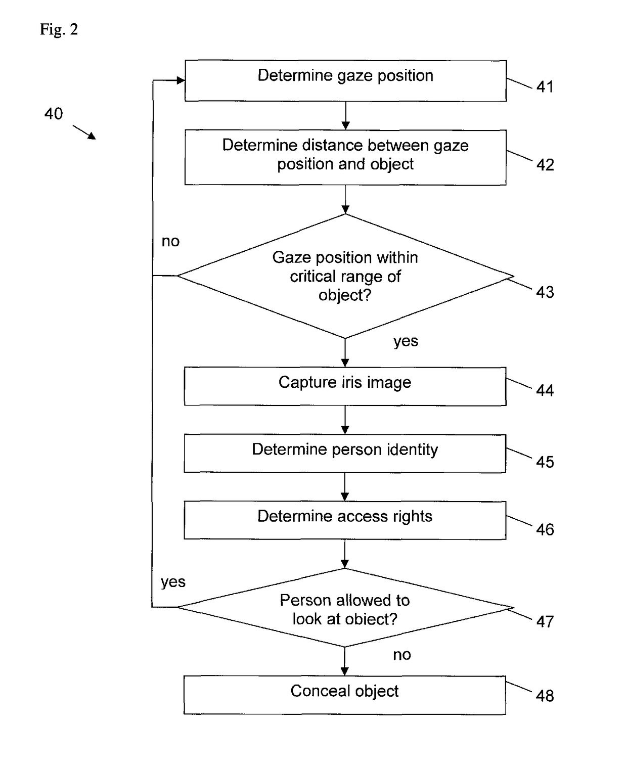 Operating a display of a user equipment