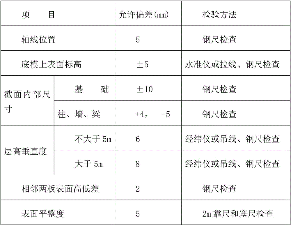 Cast-in-situ concrete construction method for pseudo-classic architecture slope roof