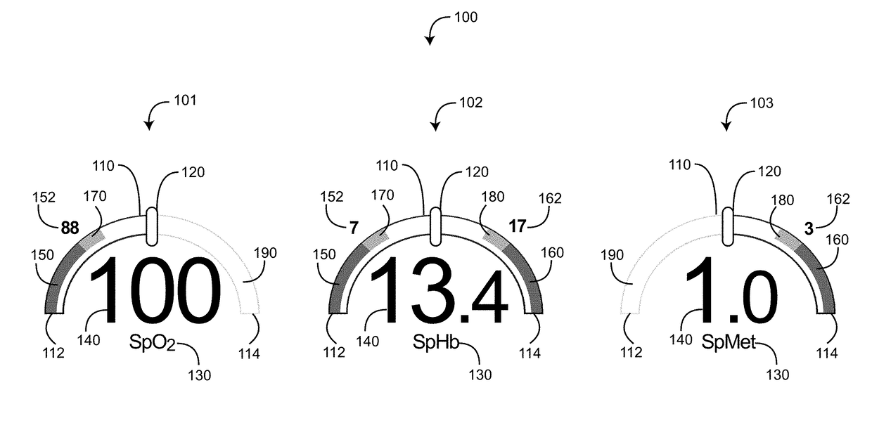 Physiological monitor gauge panel