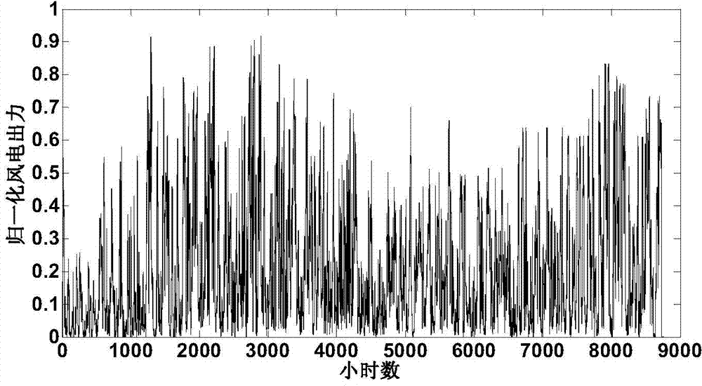 Method for optimizing new energy capacity ratio in layers in power grid