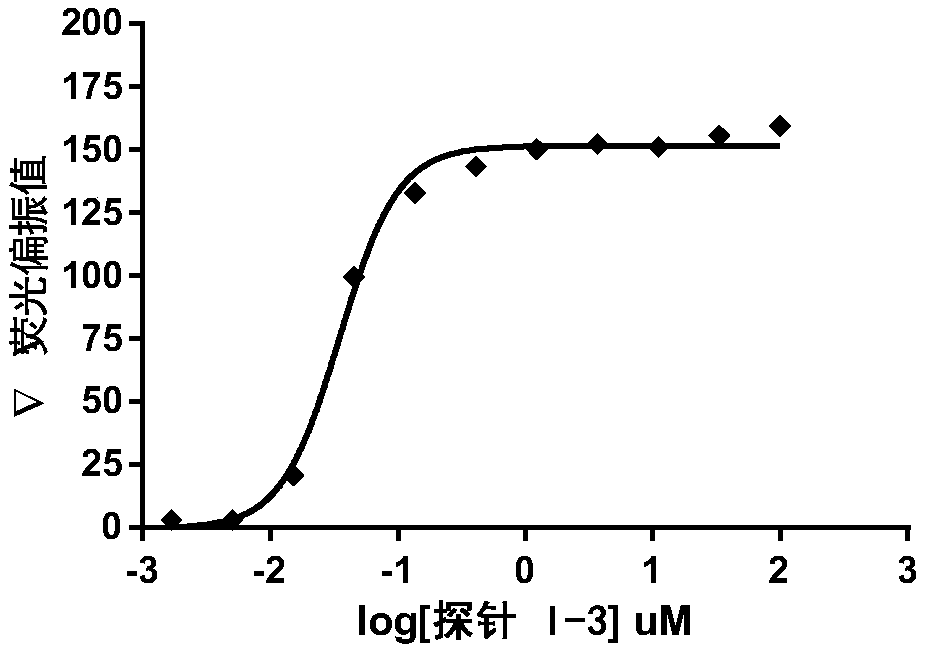 Prolyl hydroxylase small molecular fluorescent probes and preparation method thereof