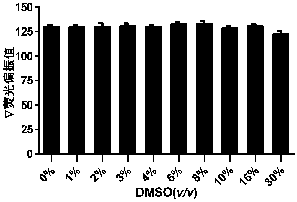 Prolyl hydroxylase small molecular fluorescent probes and preparation method thereof