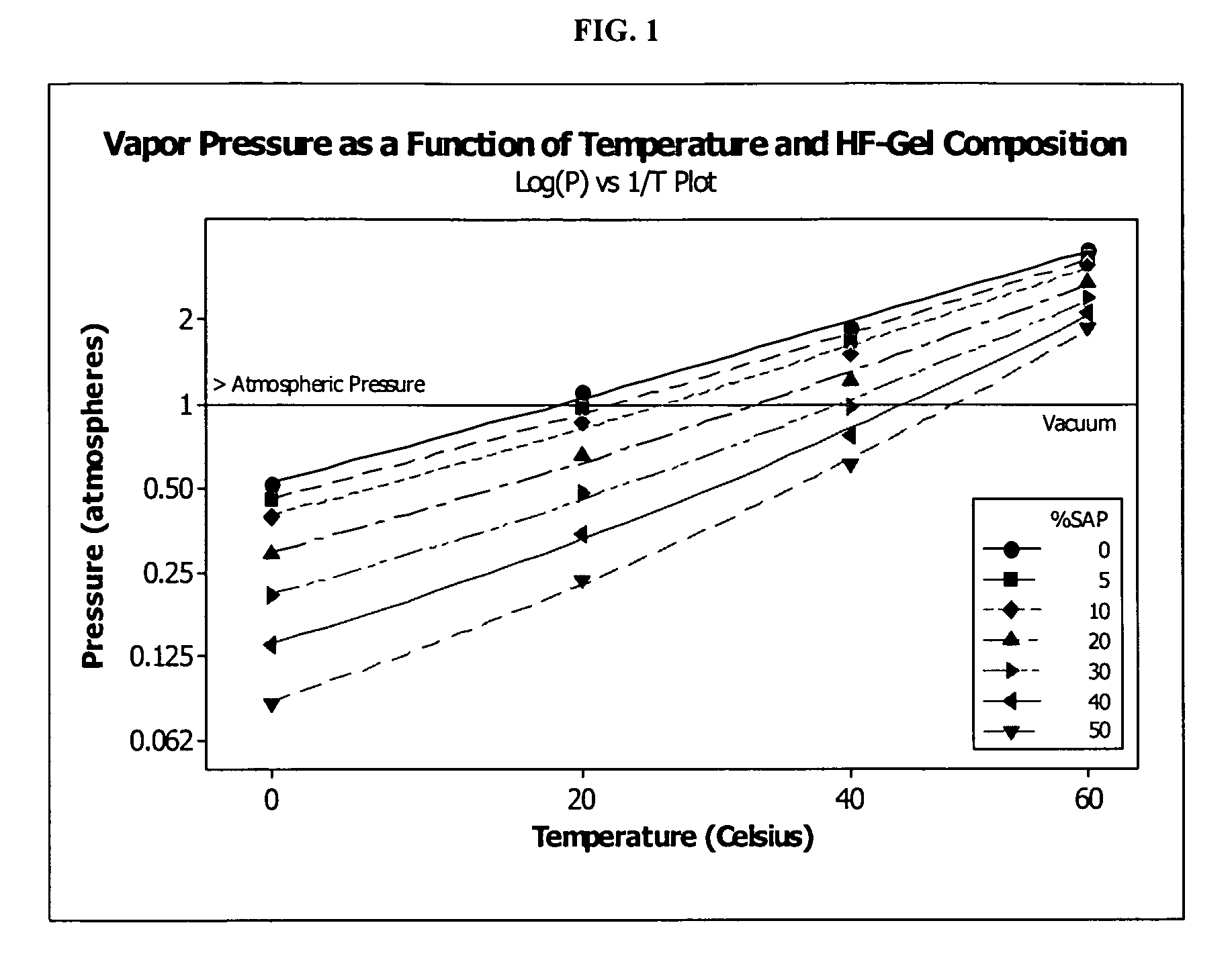 Hydrogen fluoride compositions