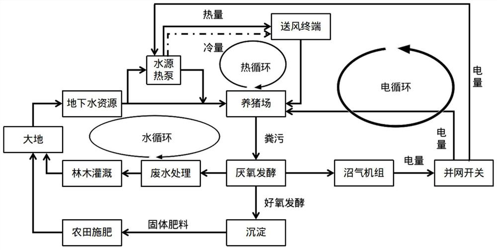 Water source heat pump-biogas power generation combined heat and power generation circulation method and system