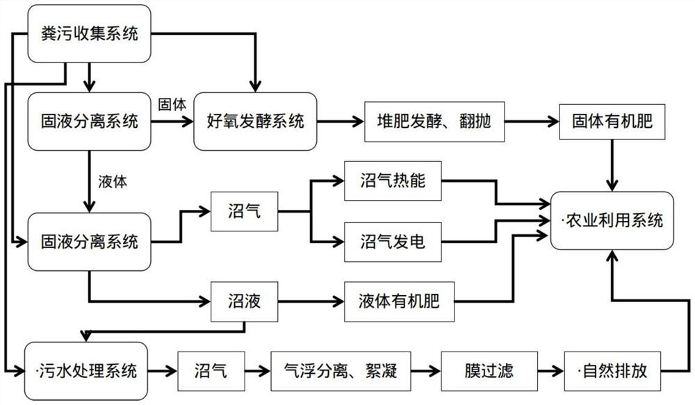 Water source heat pump-biogas power generation combined heat and power generation circulation method and system