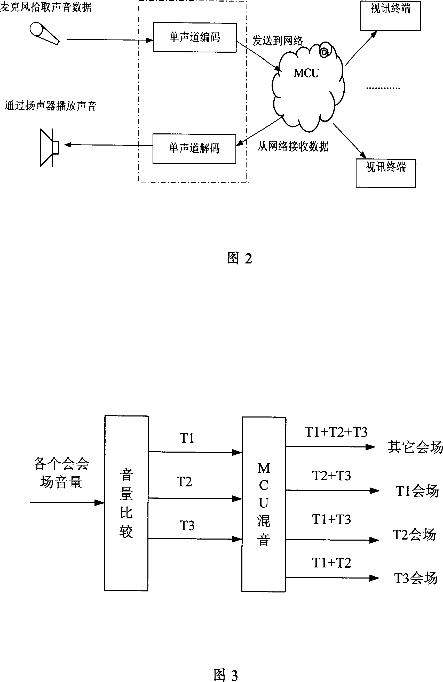 System and method for realizing multi-language conference