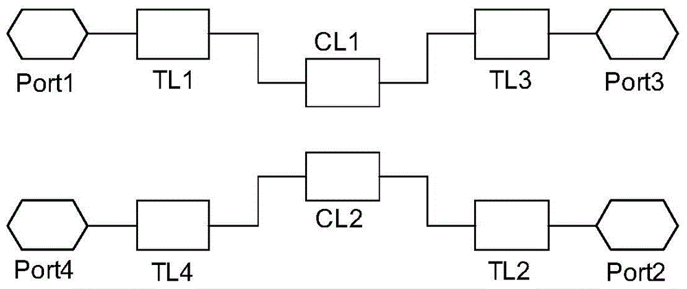 Sheet type LTCC miniaturized 3dB directional coupler