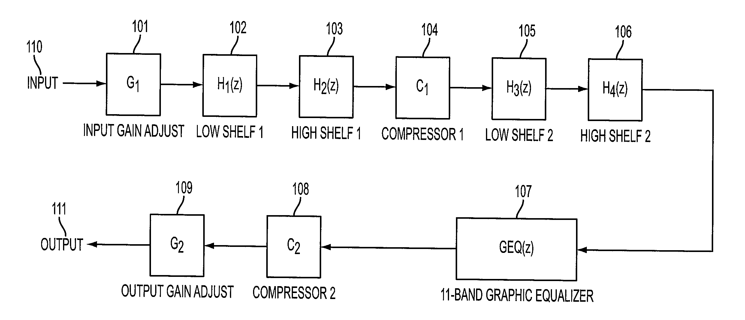 System and method for digital signal processing