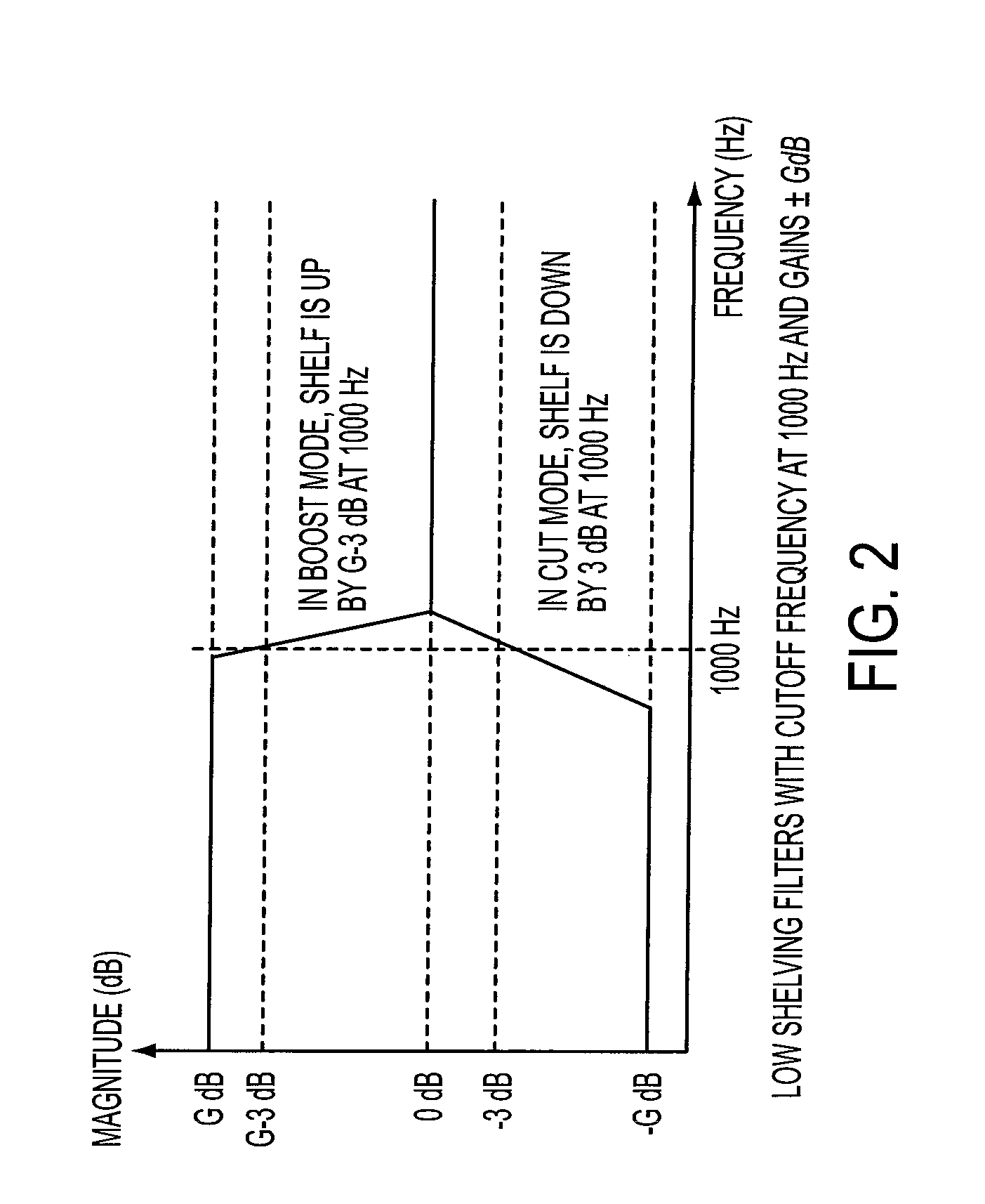 System and method for digital signal processing