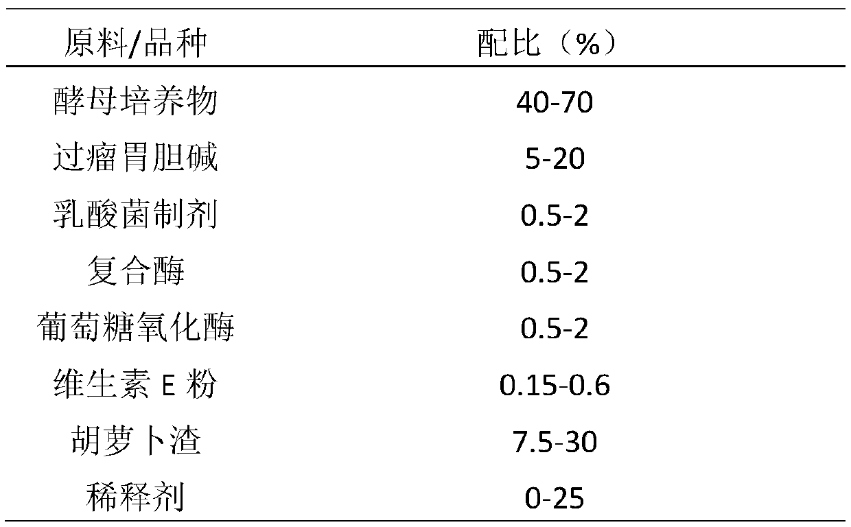 Biological feed additive for improving reproductive performance of herbivorous female animal