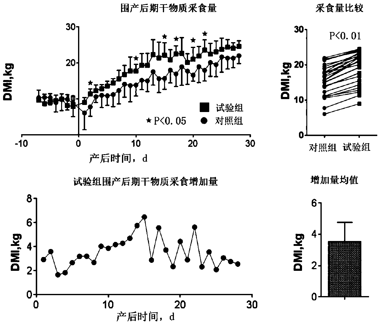 Biological feed additive for improving reproductive performance of herbivorous female animal