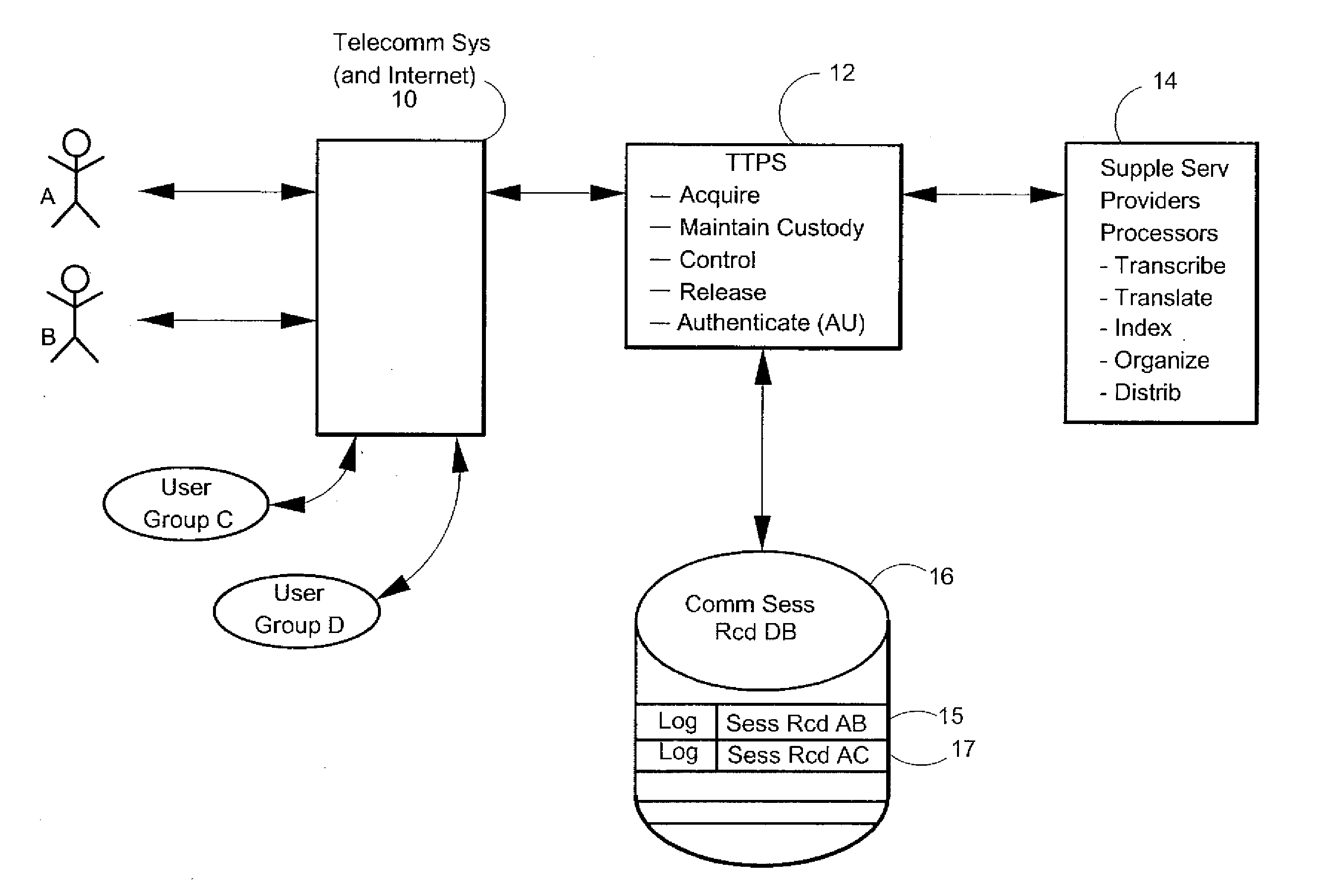 Consent, Signature and Recording Retention in a Certified Communications System