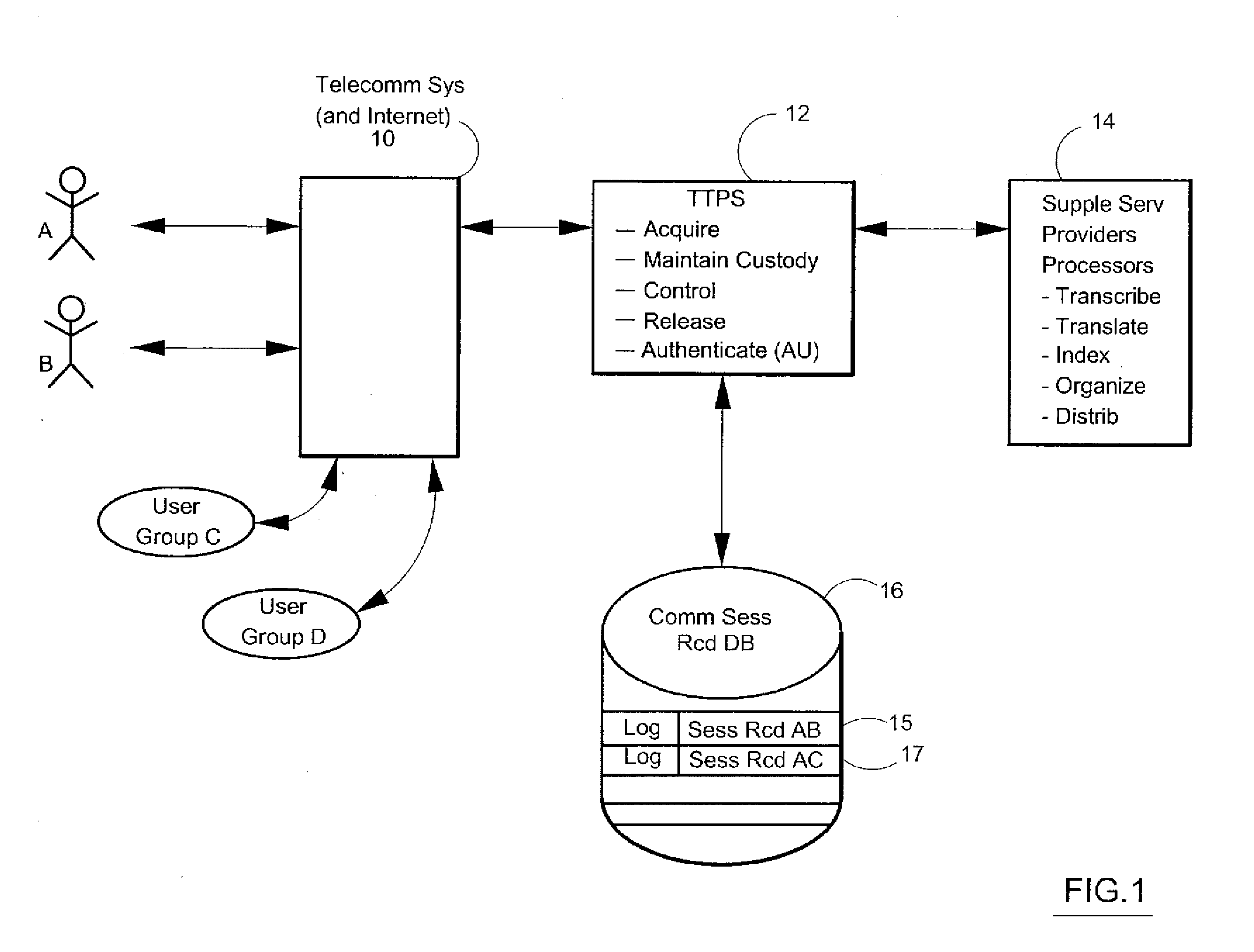 Consent, Signature and Recording Retention in a Certified Communications System