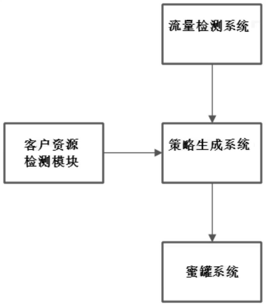 Network traffic processing method and device, and storage medium