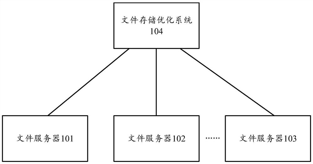 File storage optimization method and device