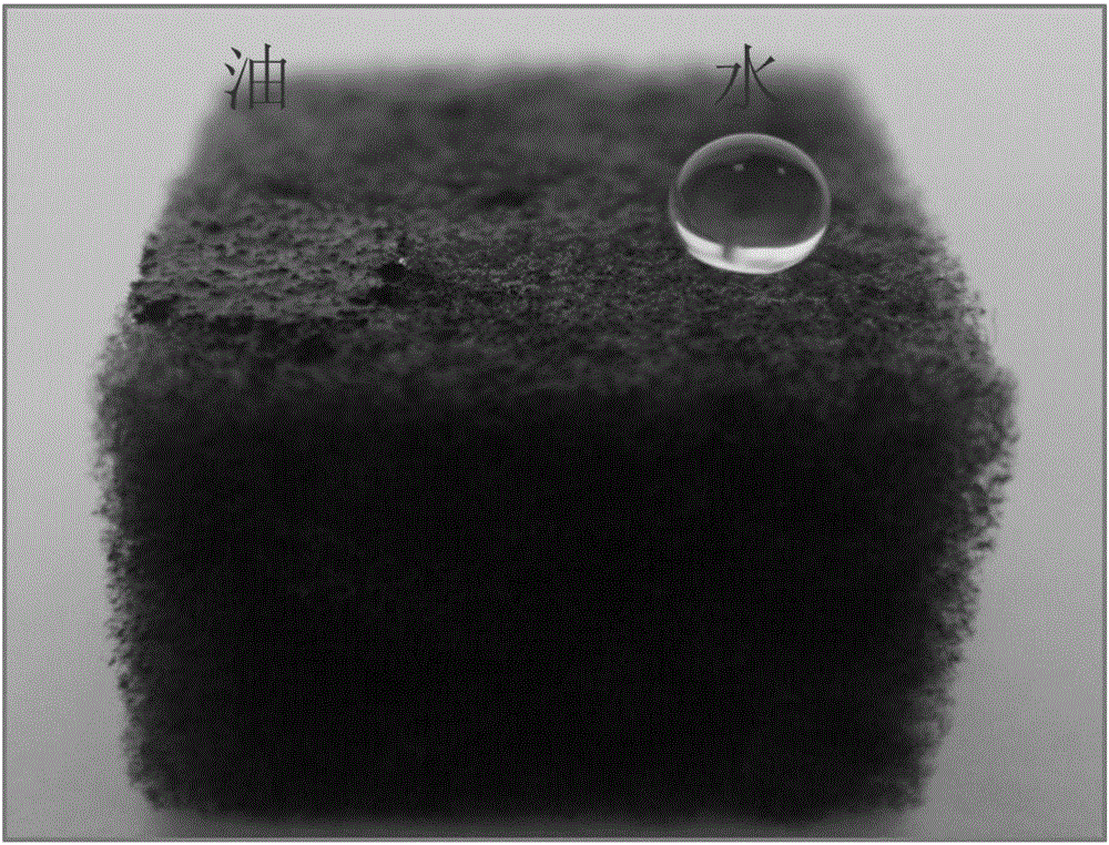 Super-hydrophobic reduced graphene oxide/sponge composite material and preparation method thereof