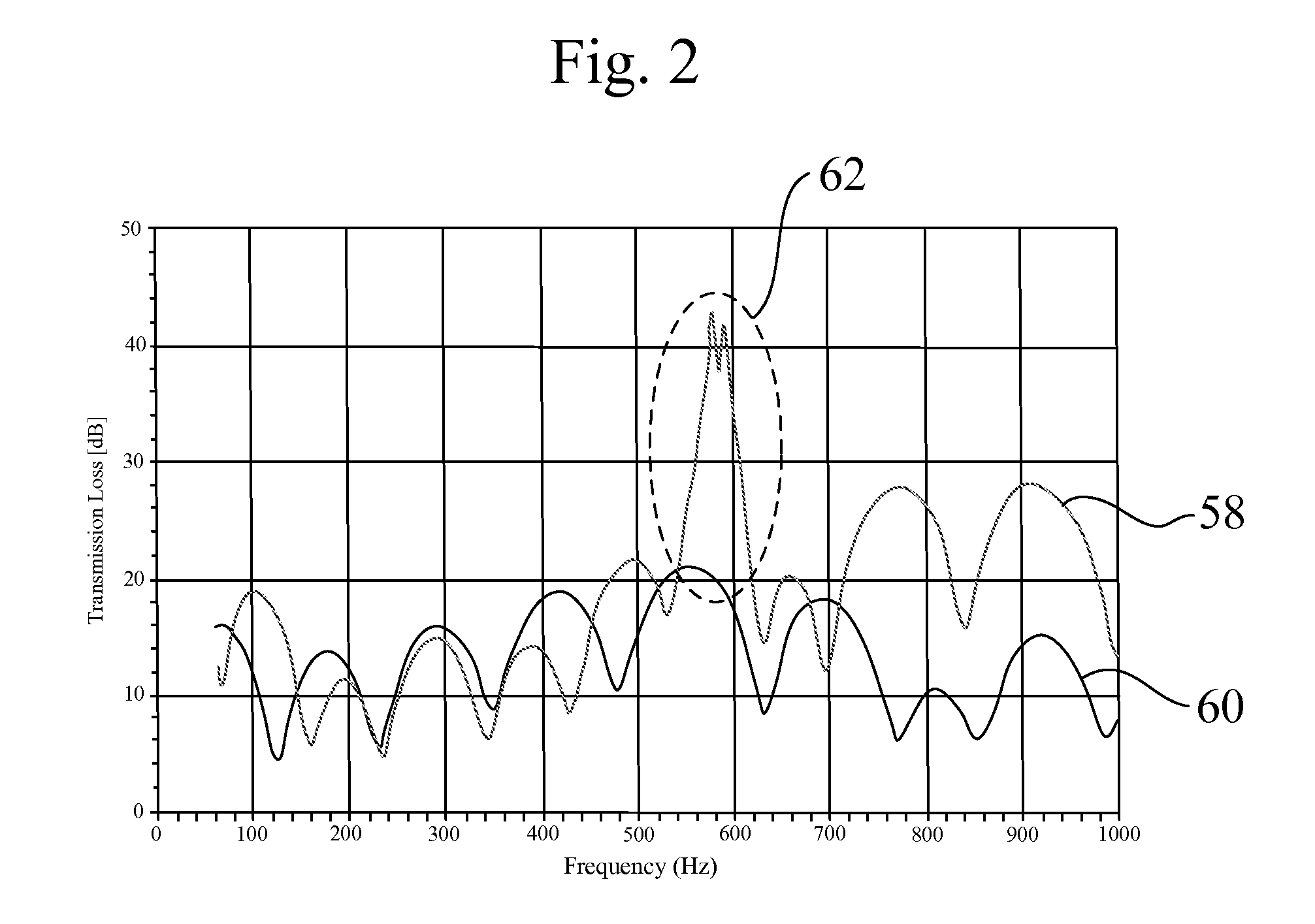 Sound transmitting device