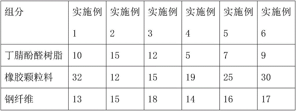 High-strength heat-resistant rubber-based composite for automobile brake pad and application and preparation method thereof