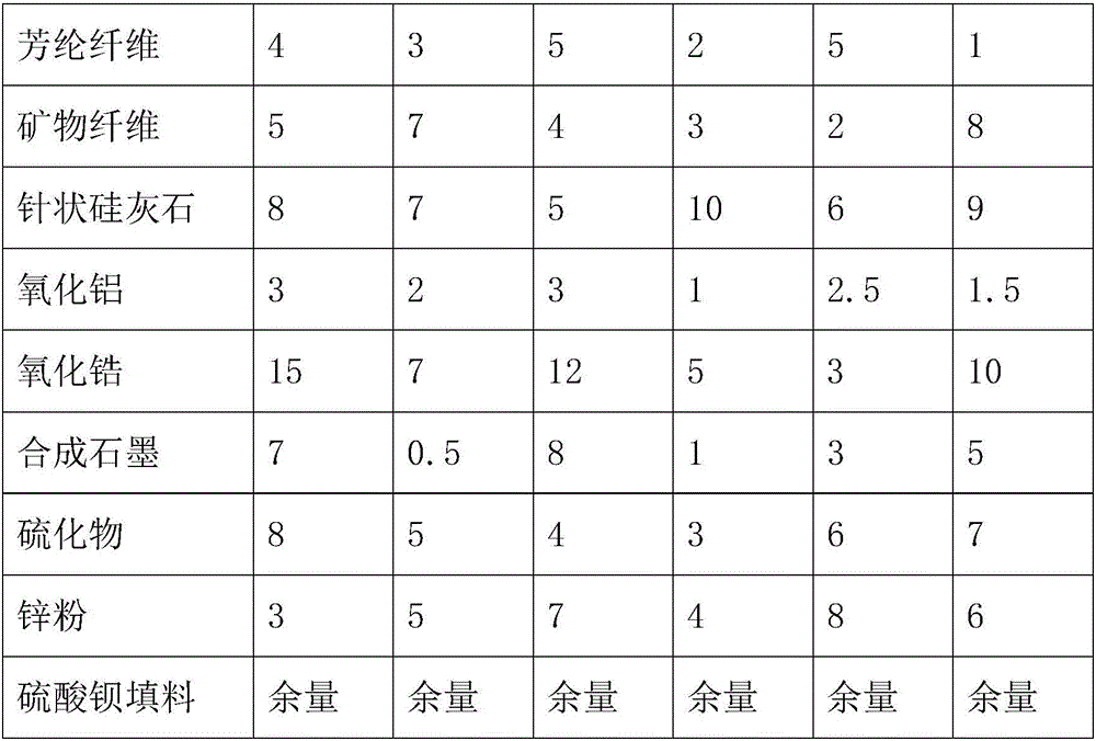 High-strength heat-resistant rubber-based composite for automobile brake pad and application and preparation method thereof