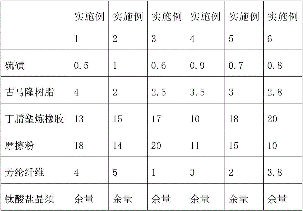 High-strength heat-resistant rubber-based composite for automobile brake pad and application and preparation method thereof