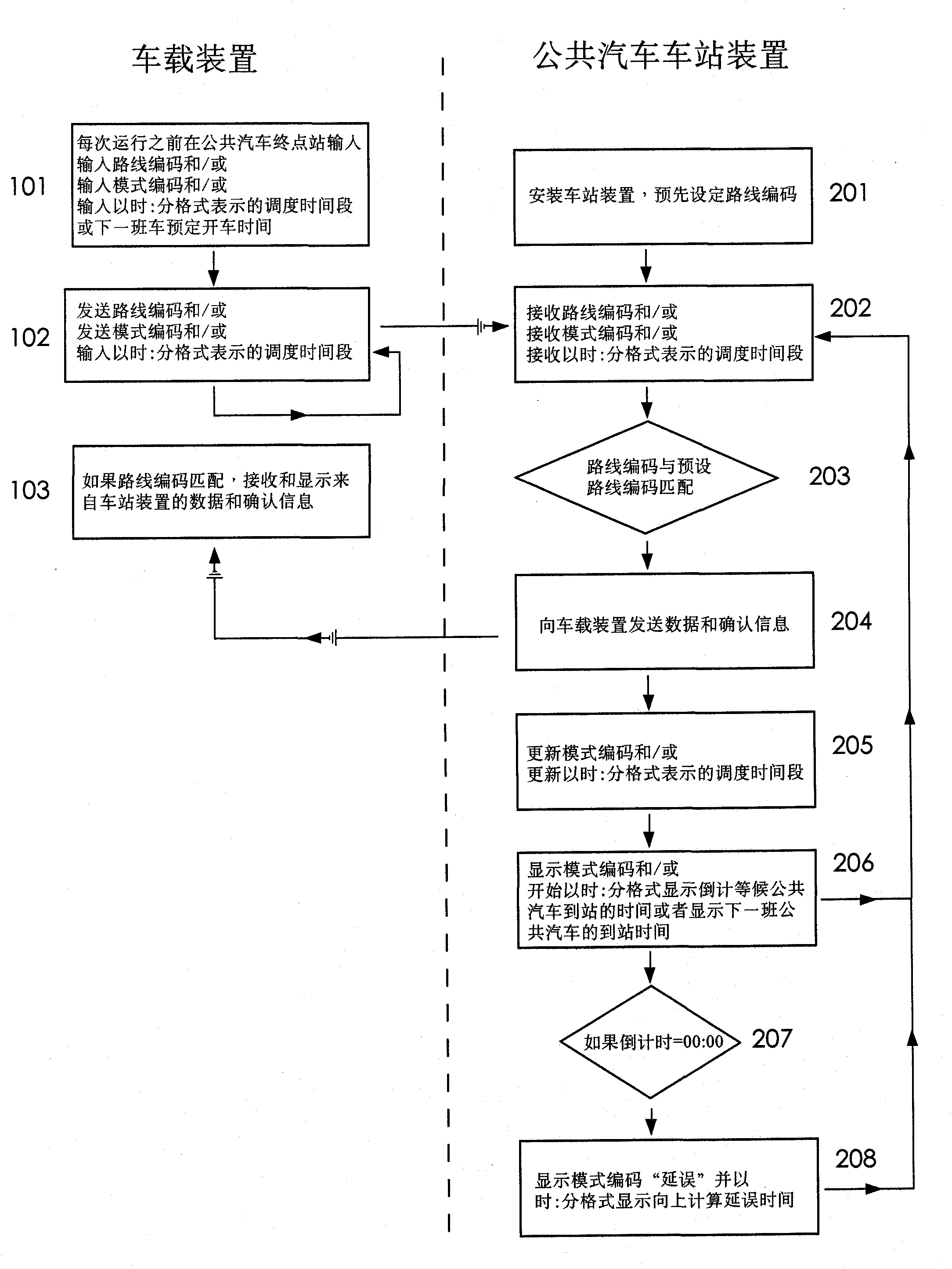 System and method for informing public transport vehicle arrival information