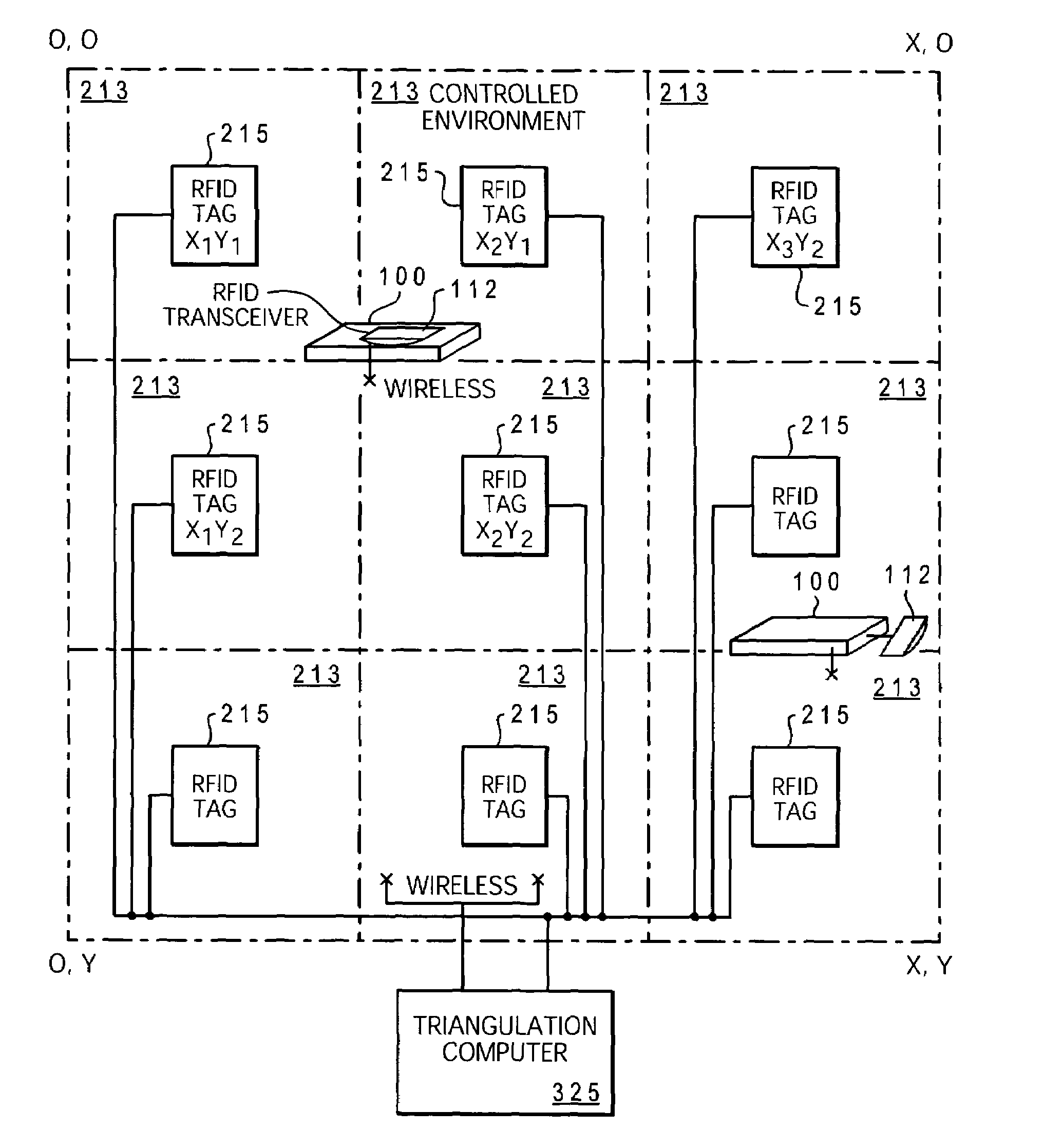 Self-locating devices via highly directional RFID tags in controlled location