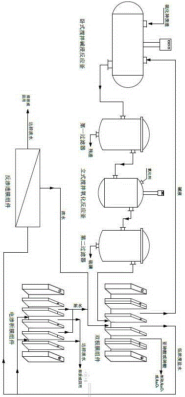 Arsenic sulfide waste residue recycling treatment method and device thereof