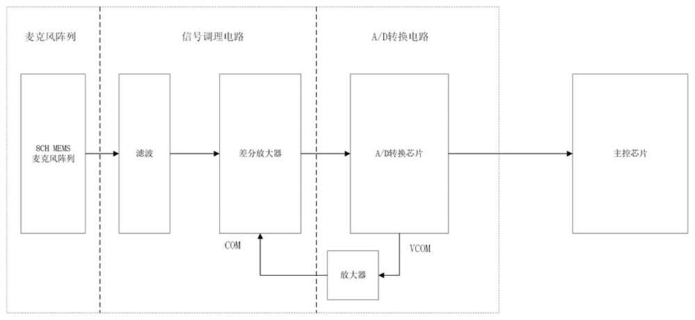 Intelligent sounding node data acquisition system