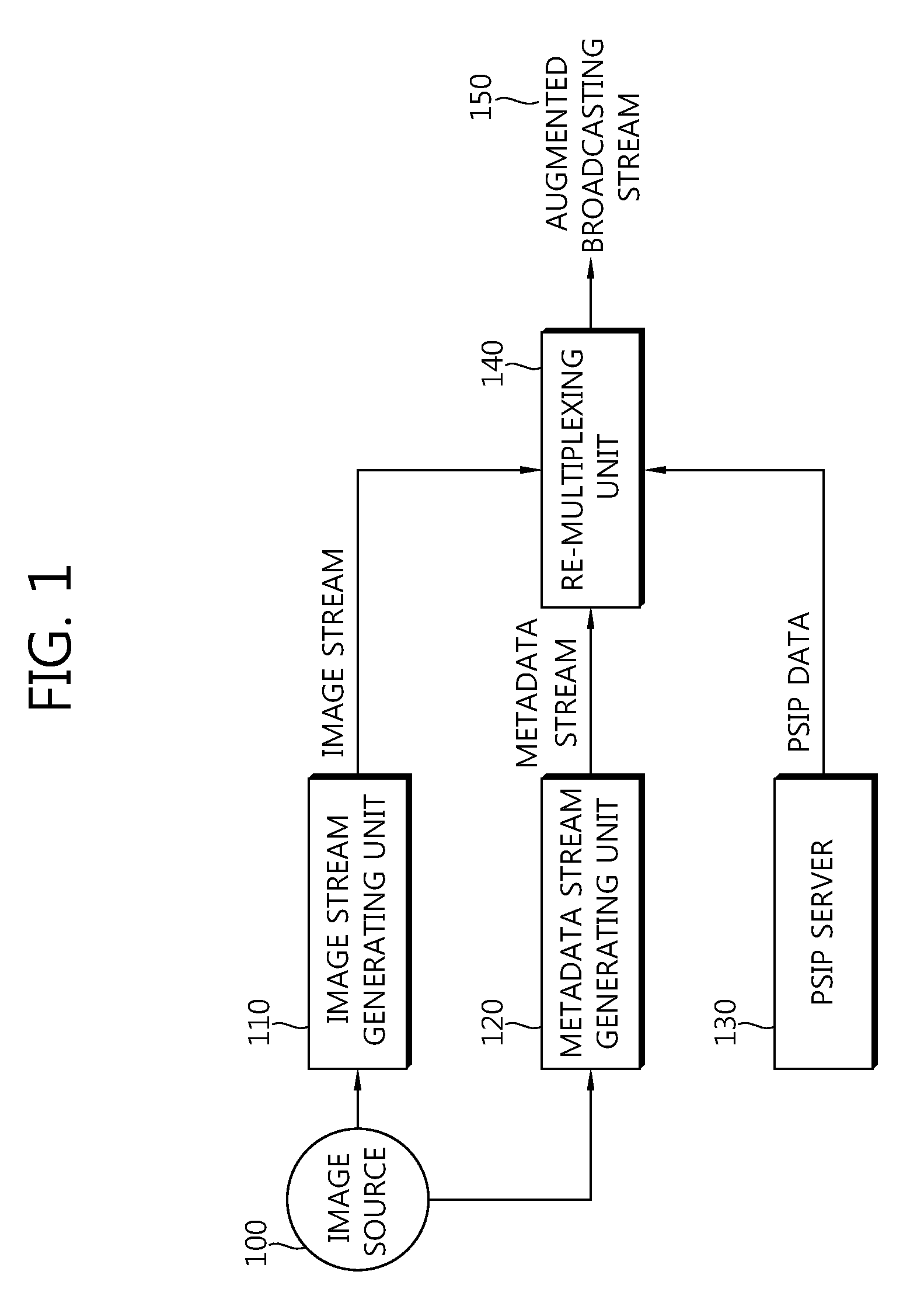 Augmented broadcasting stream transmission device and method, and augmented broadcasting service providing device and method