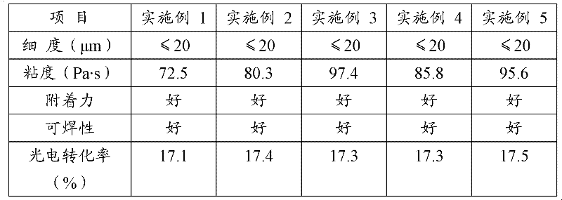 Lead-free environment-friendly electronic Ag/Al (silver/aluminum) paste and preparation method thereof