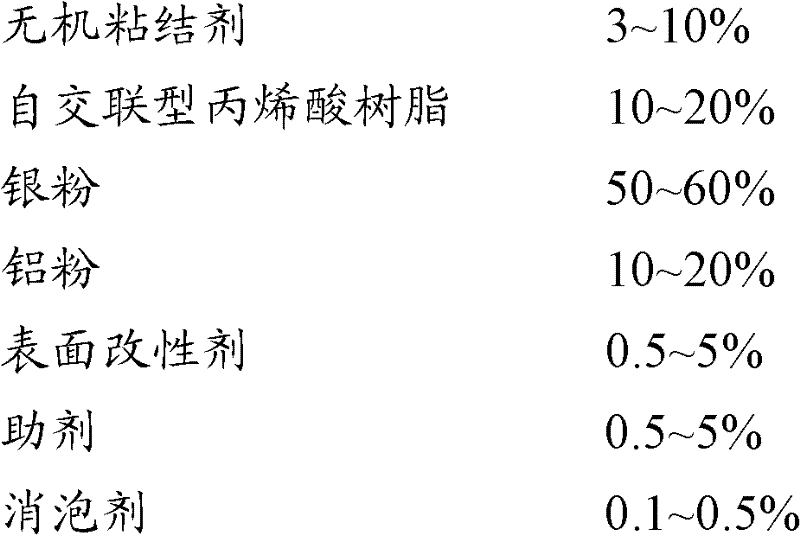 Lead-free environment-friendly electronic Ag/Al (silver/aluminum) paste and preparation method thereof