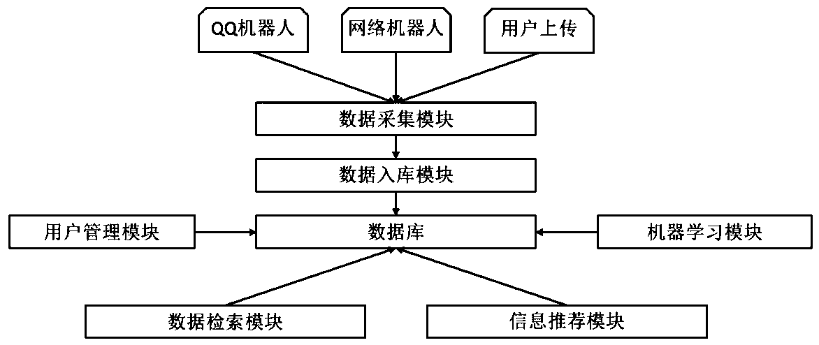 Intellectual property transaction data system and processing method