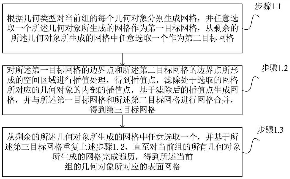 Finite element modeling method and computer storage medium