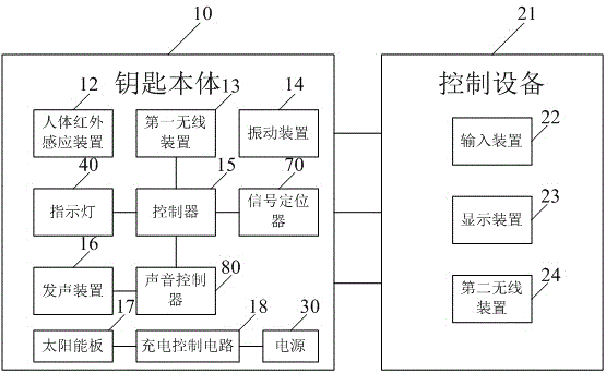 Losing preventing system for car key