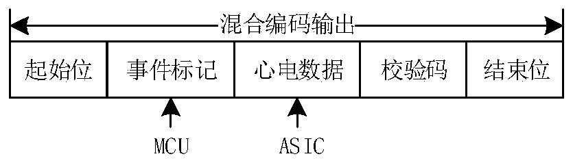 A wireless communication circuit structure and method applied to implantable cardiac pacemaker