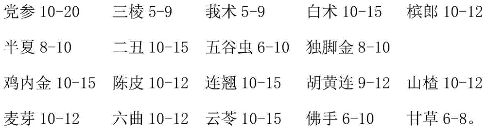 Traditional Chinese medicine composition for treating infantile malnutrition and anorexia and preparation thereof