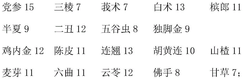 Traditional Chinese medicine composition for treating infantile malnutrition and anorexia and preparation thereof