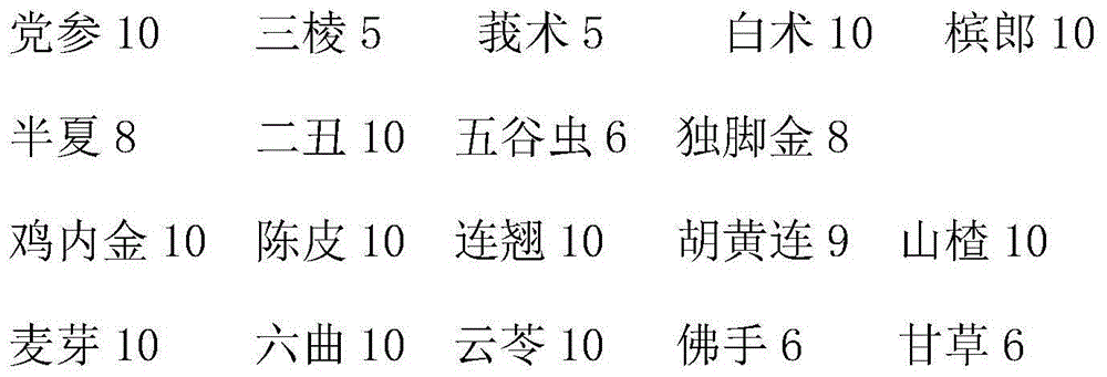 Traditional Chinese medicine composition for treating infantile malnutrition and anorexia and preparation thereof