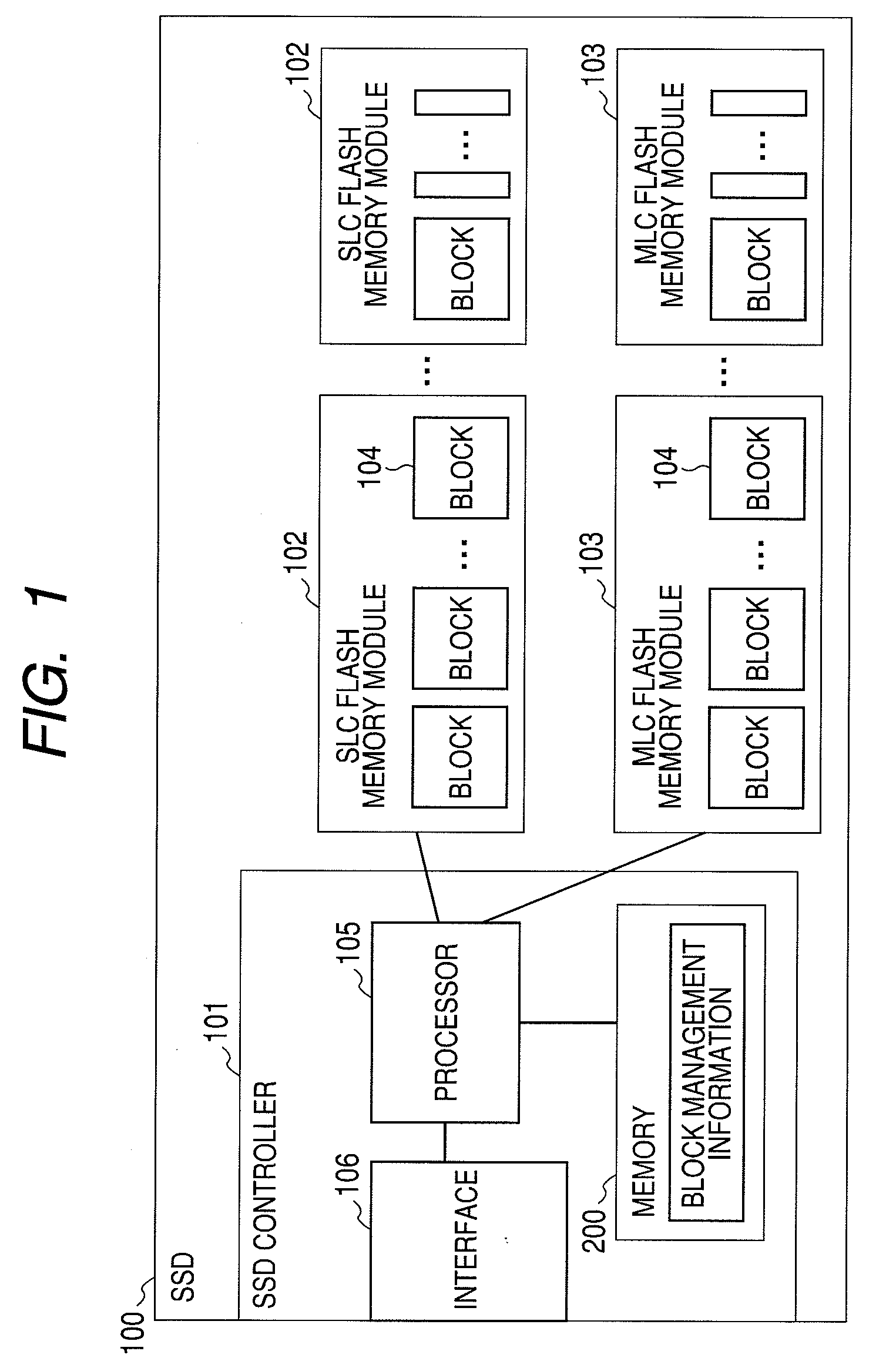 Storage Apparatus and Method of Managing Data Storage Area