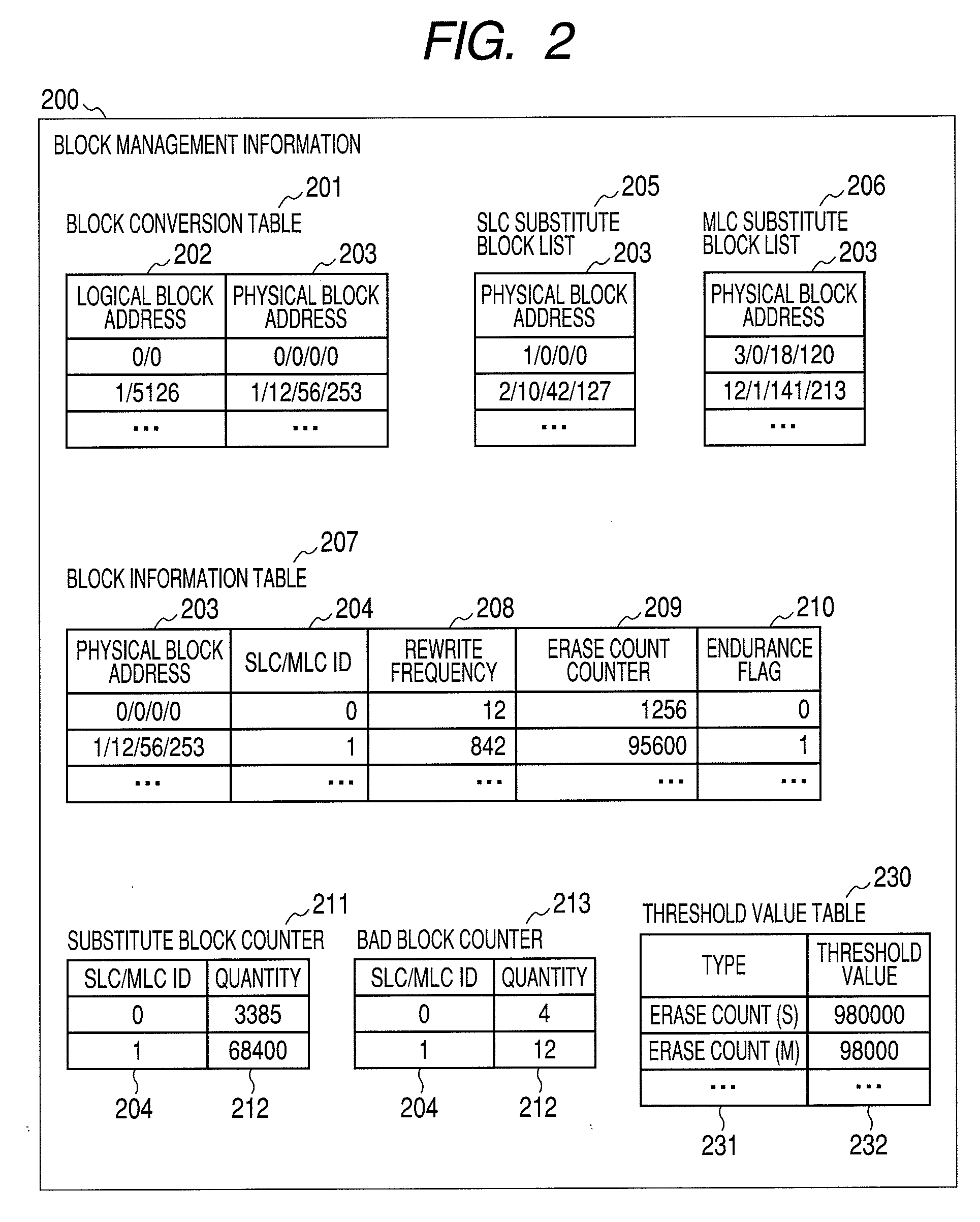 Storage Apparatus and Method of Managing Data Storage Area