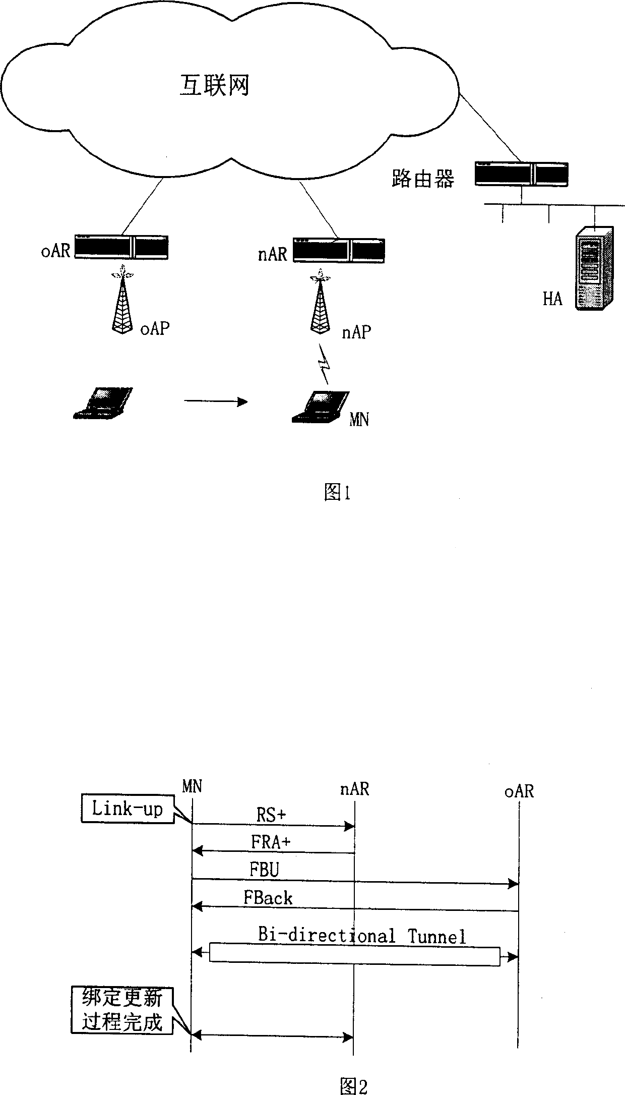 Tunnel based mobile IPv6 quick switching method