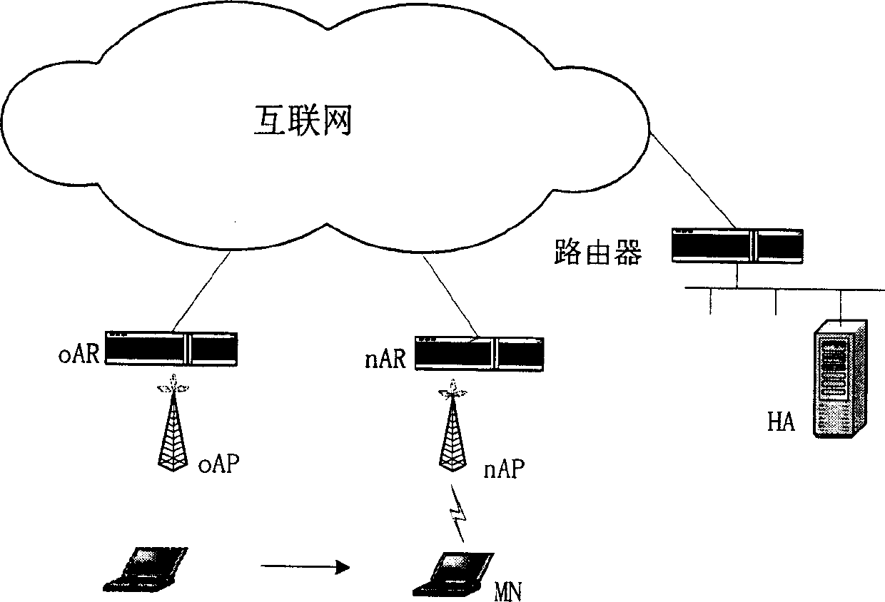 Tunnel based mobile IPv6 quick switching method