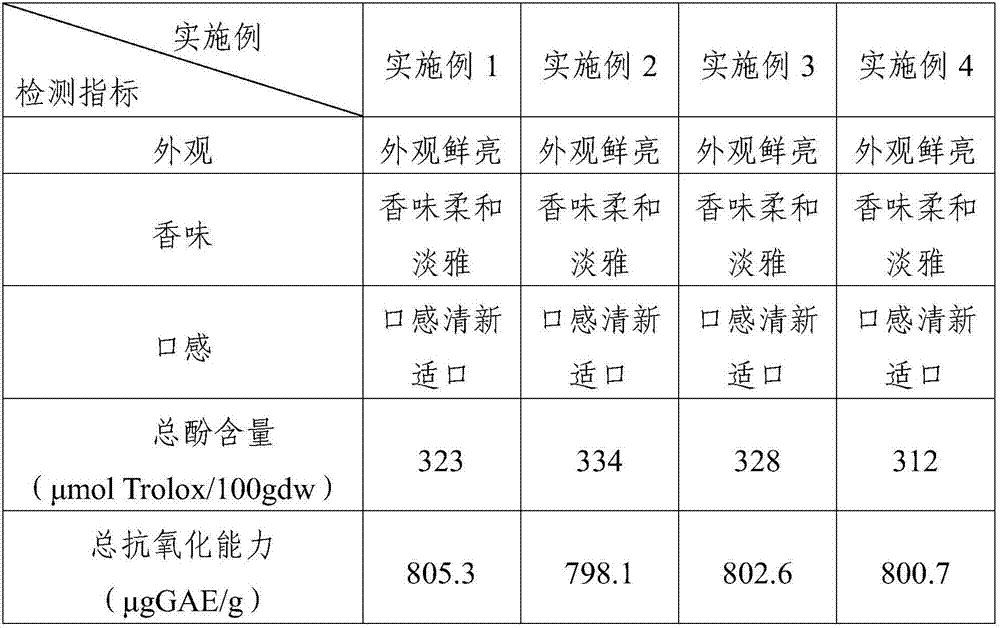 Chinese herbal medicine health-care herbal tea